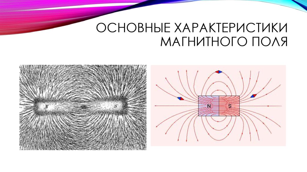 Характер магнитного поля.