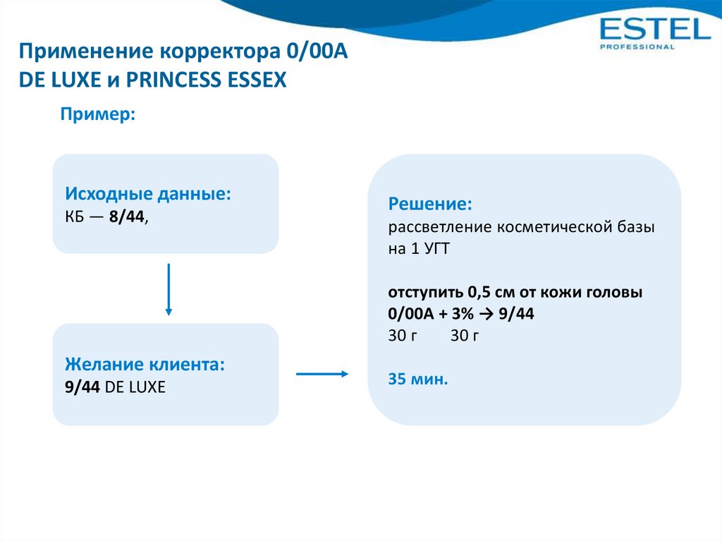 Применение корректора 0/00А DE LUXE и PRINCESS ESSEX