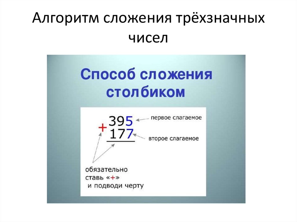 Алгоритм сложения трехзначных чисел 3 класс презентация. Алгоритм сложения трехзначных чисел.