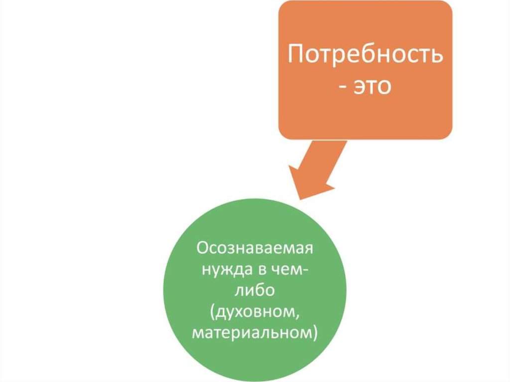 Маркетинг егэ обществознание