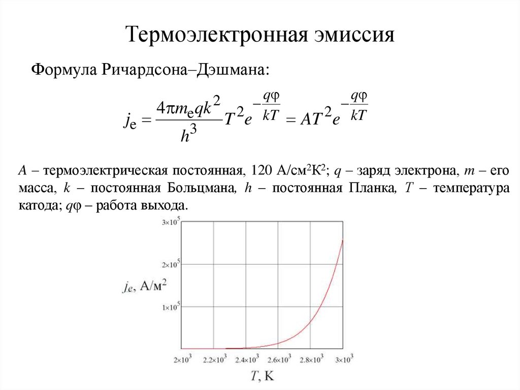 Уравнения работы выхода. Формула Ричардсона-Дэшмана для термоэлектронной эмиссии. Ричардсон дешман. Формула расчета термоэлектронной эмиссии. Плотность тока термоэлектронной эмиссии.