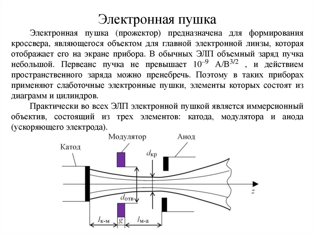 Пучок электронов. Электронная пушка катод и анод. Электронно лучевая пушка принцип. Основные элементы электронной пушки. Электронно лучевая трубка электронная пушка.