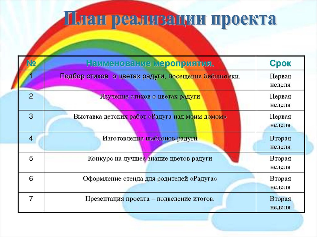 Радуга сколько цветов в радуге и какие цвета фото