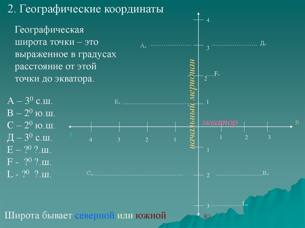 Система географических координат презентация