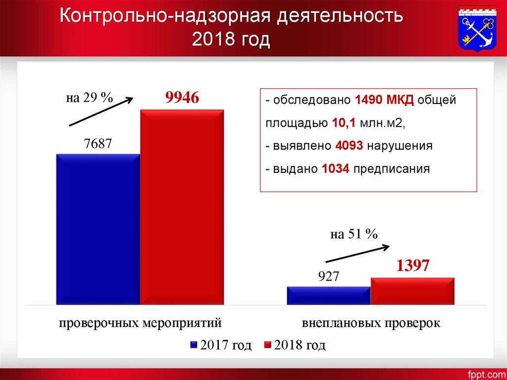 Контрольно надзорная деятельность. Структура контрольно-надзорная деятельность. Контрольно-надзорное производство. Контрольно надзорная деятельность субъектов РФ.