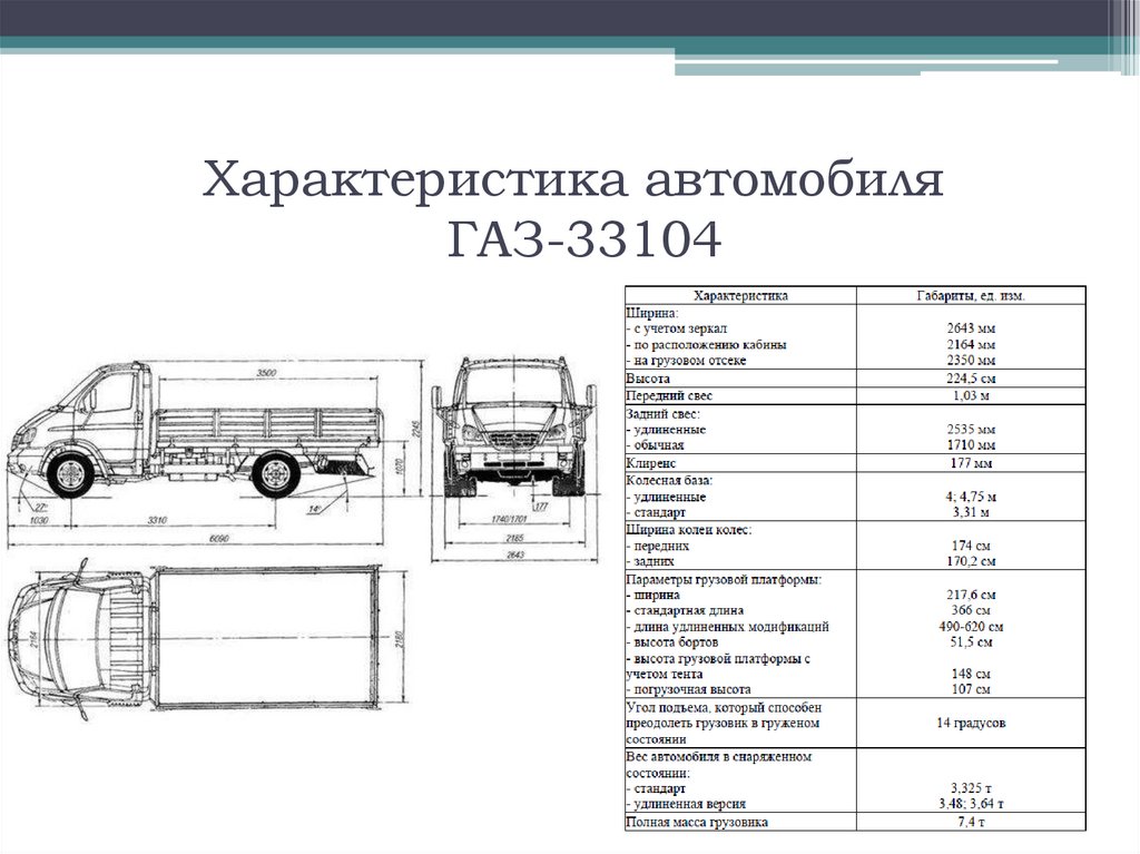 Характеристика автомобиля ГАЗ-33104
