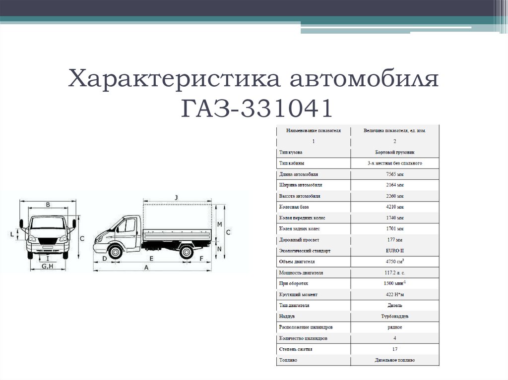 Характеристика автомобиля ГАЗ-331041