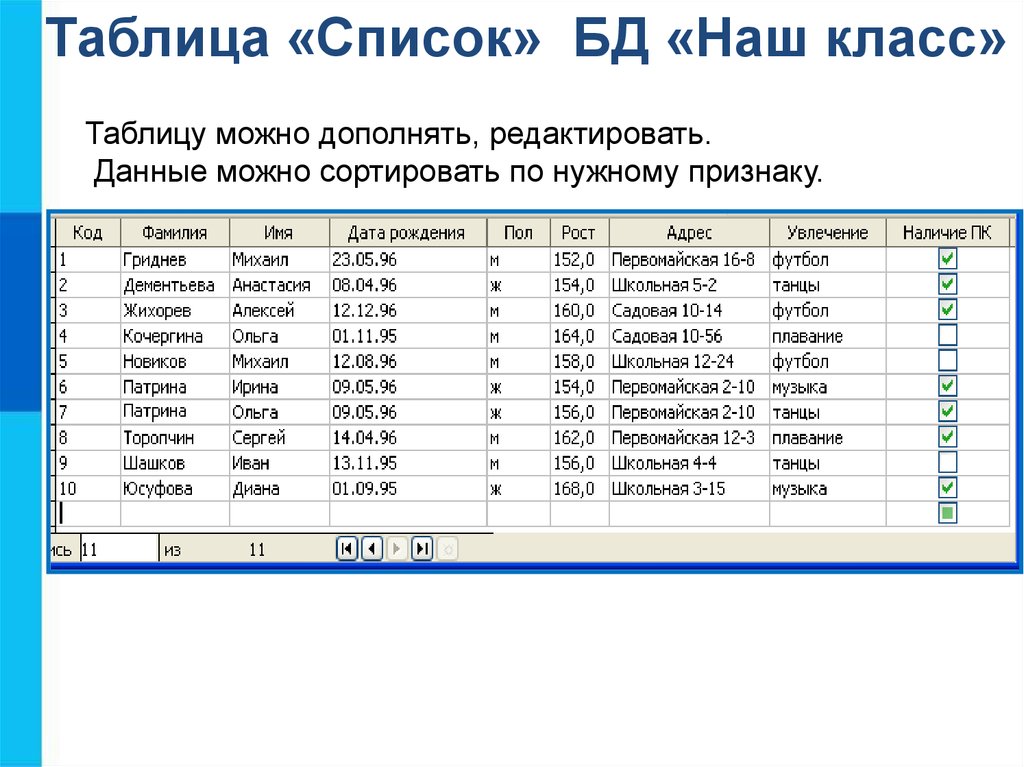 База список. База данных наш класс. Базы данных список. Наш класс таблица списка. БД наш класс.