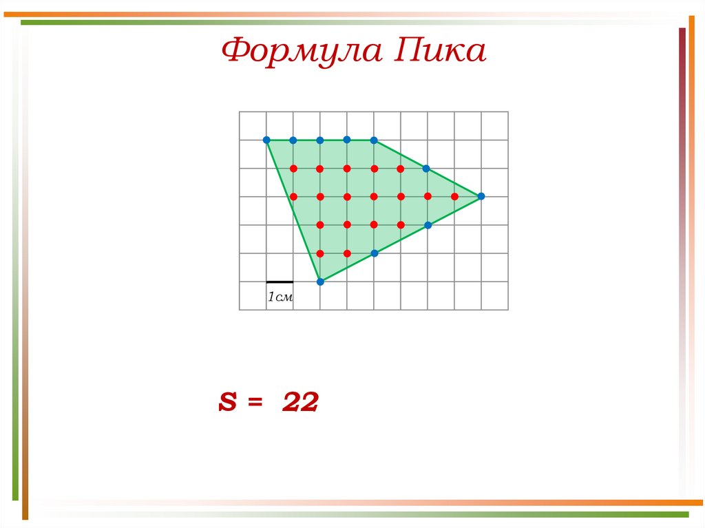 Площадь фигуры формула пика