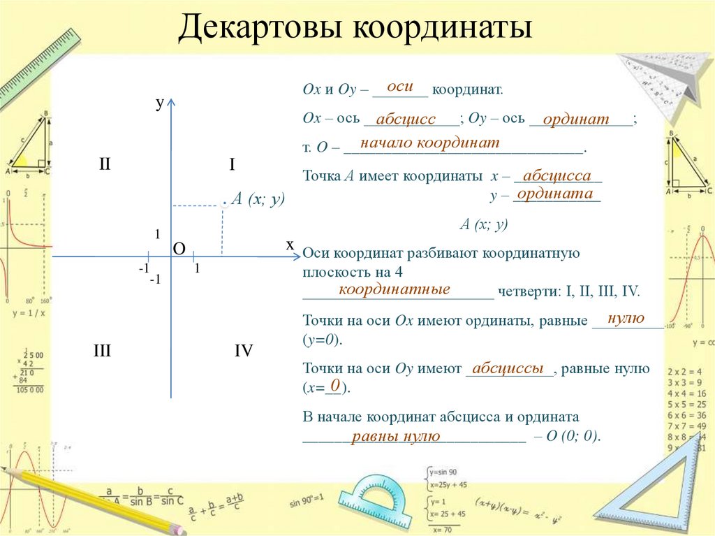 Геометрия координаты точек