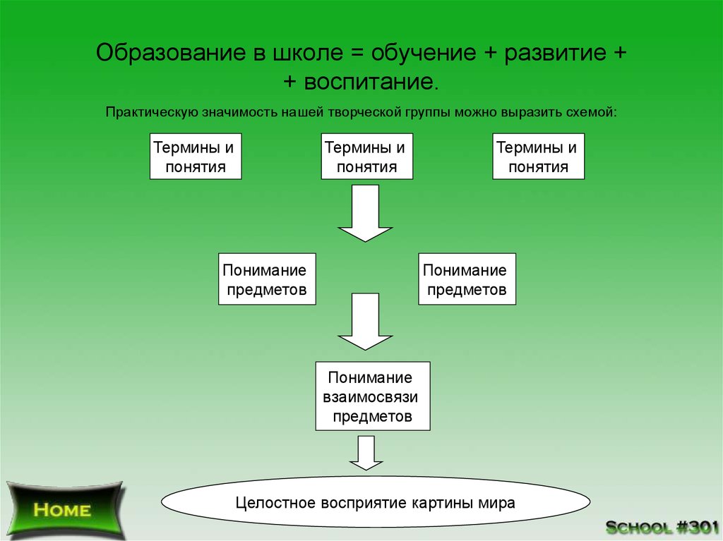 Обучение и развитие что это. Предметы естественнонаучного цикла в школе. Обучение и развитие. Естественно научный цикл предметов в школе. Естественно-научный цикл.