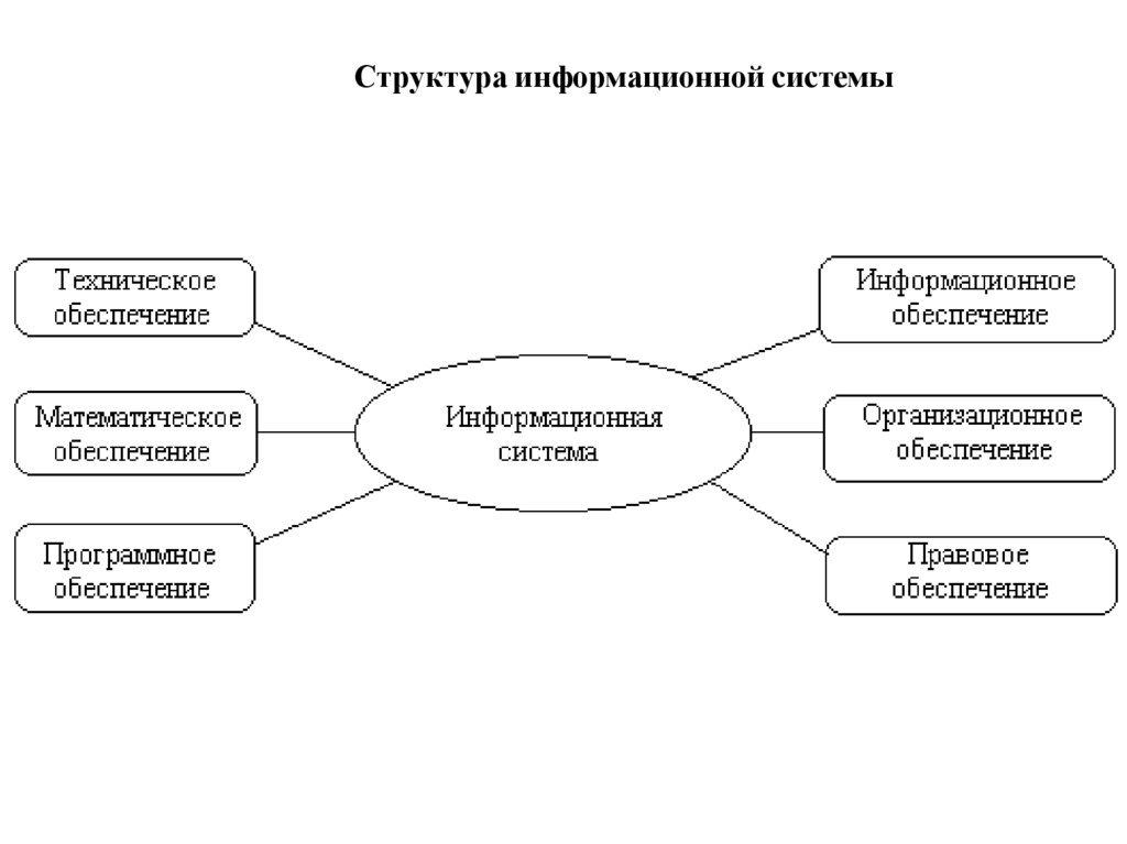 Структура информационного канала