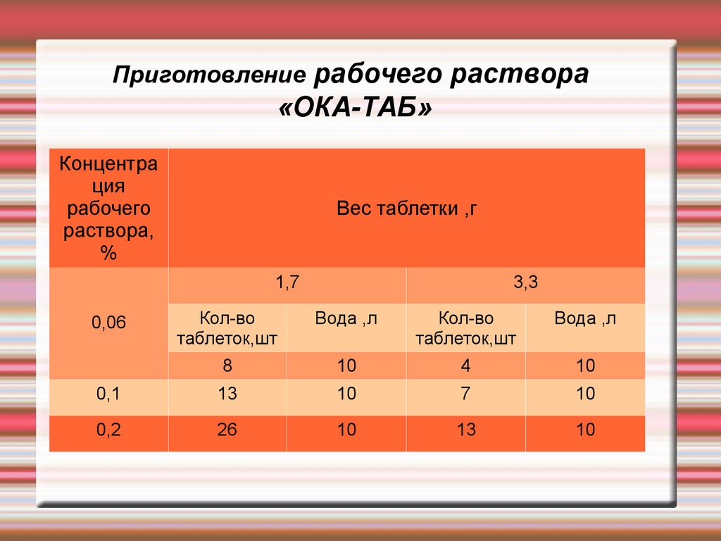 Ока таб дезинфицирующее. Разведение раствора Ока таб. Ока-таб инструкция по применению в детском саду по санпину. Ока-таб инструкция по применению. Инструкция по приготовлению раствора Ока-таб.