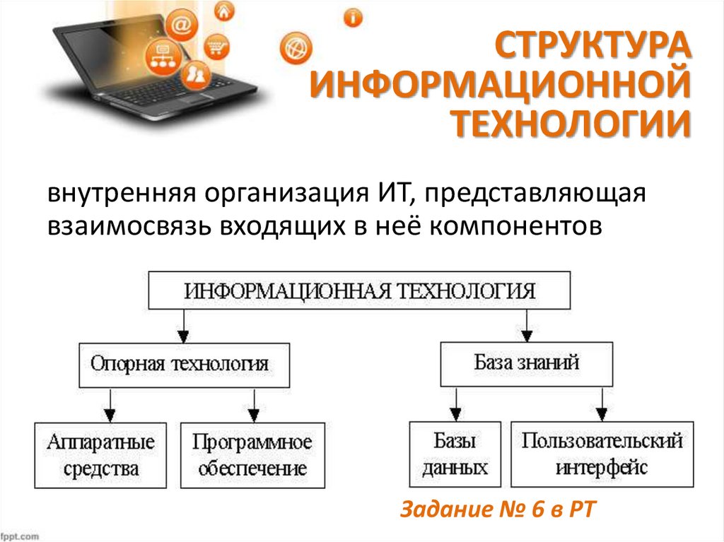 Компьютер как инструмент информационной деятельности 11 класс презентация