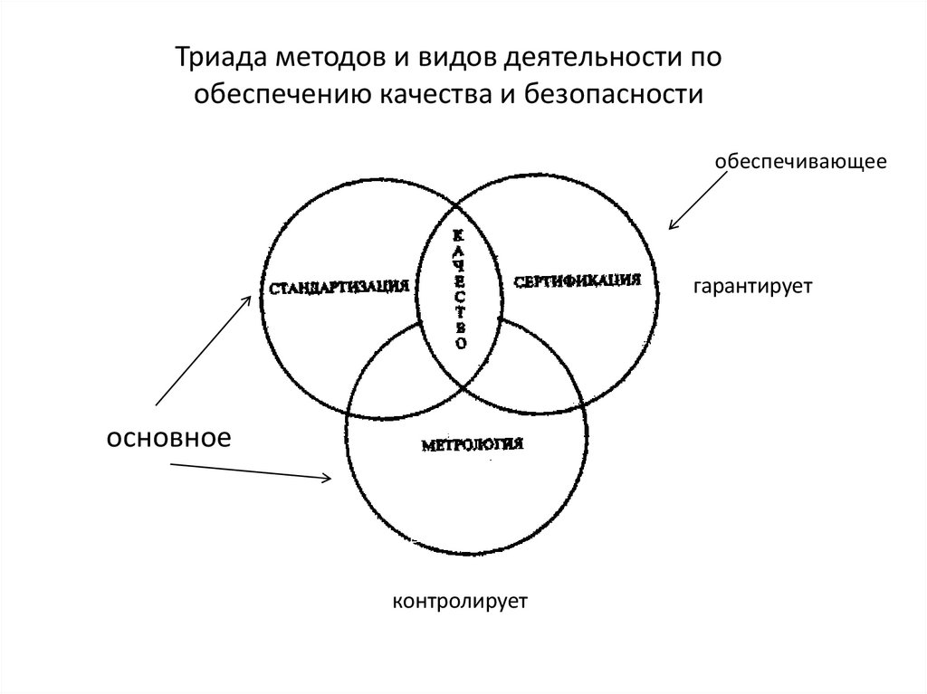 Средства обеспечения качества