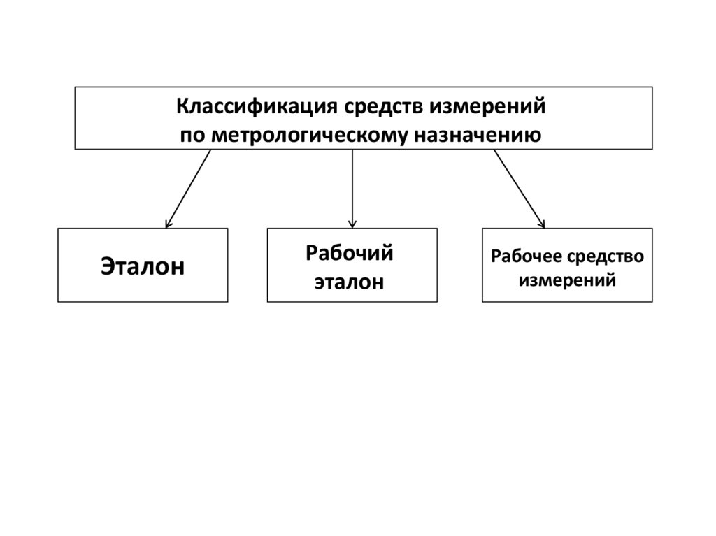 Заполните классификационную схему деления технических рабочих приборов по назначению