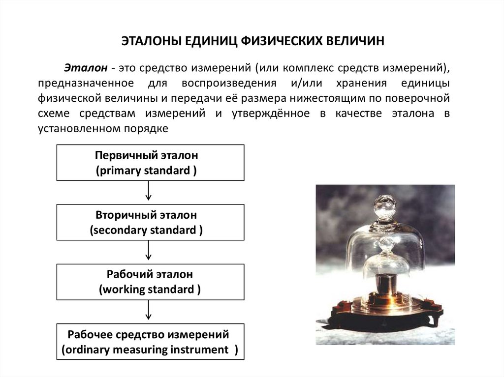 Образец эталон модель