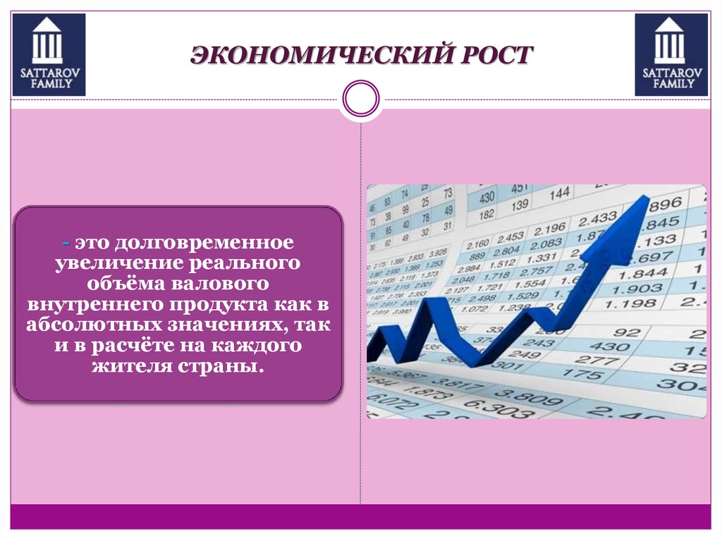 Долговременное повышение цен. Экономический рост государства. Экономический рост это долговременное увеличение реального ВВП. Роль ВВП В экономике. Экономический рост это длительное увеличение.