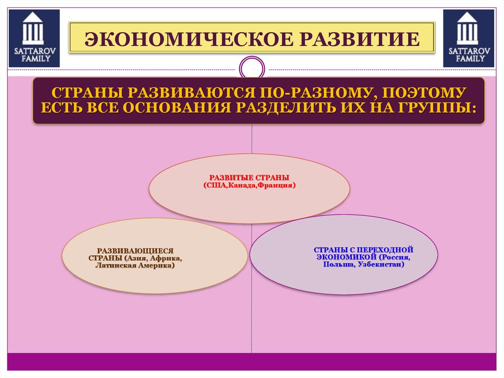 План по теме роль государства в различных экономических системах