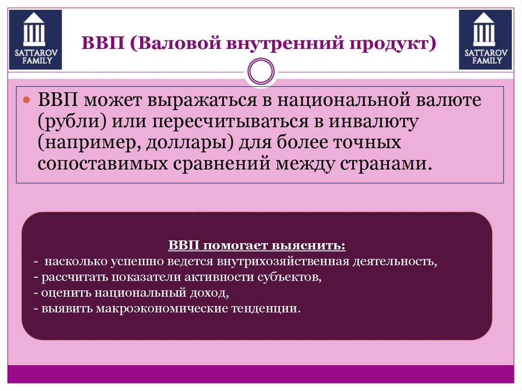 План по теме валовый внутренний продукт