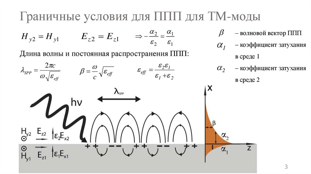 Обязательные условия возбуждения механической волны