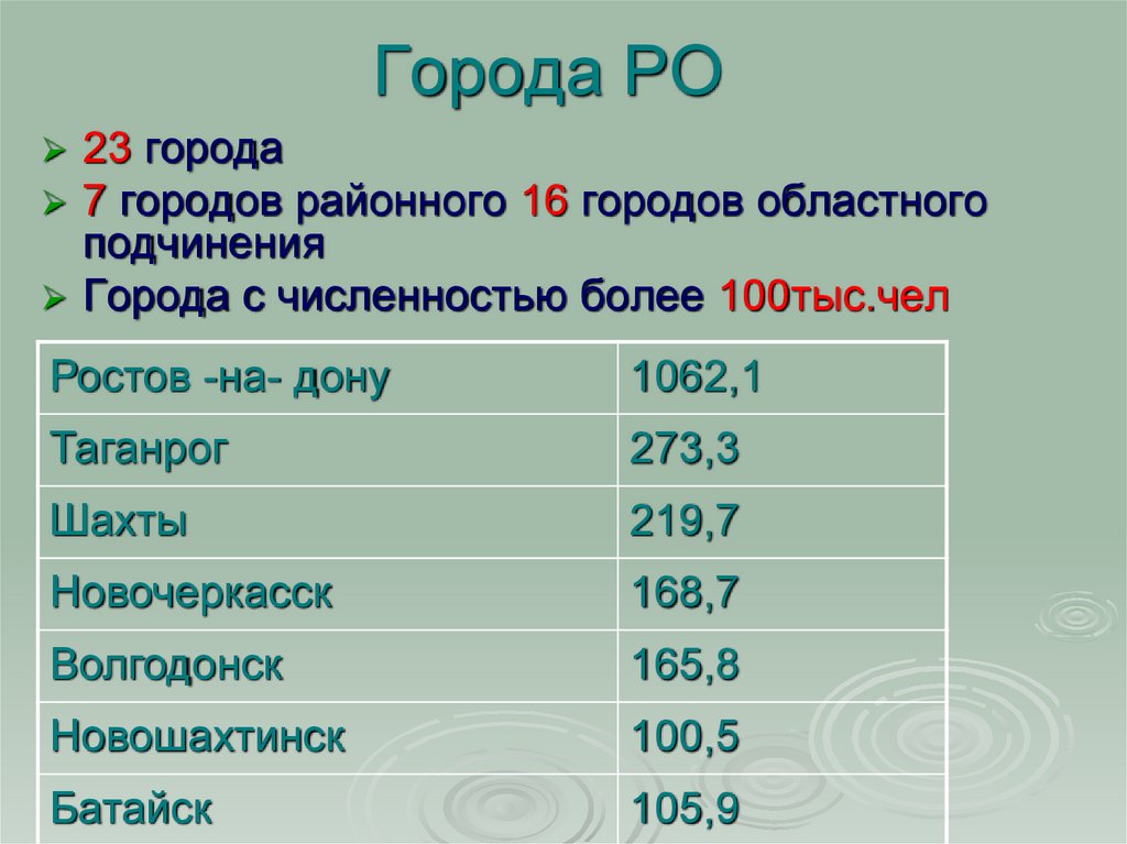 Сколько численность населения ростовской области