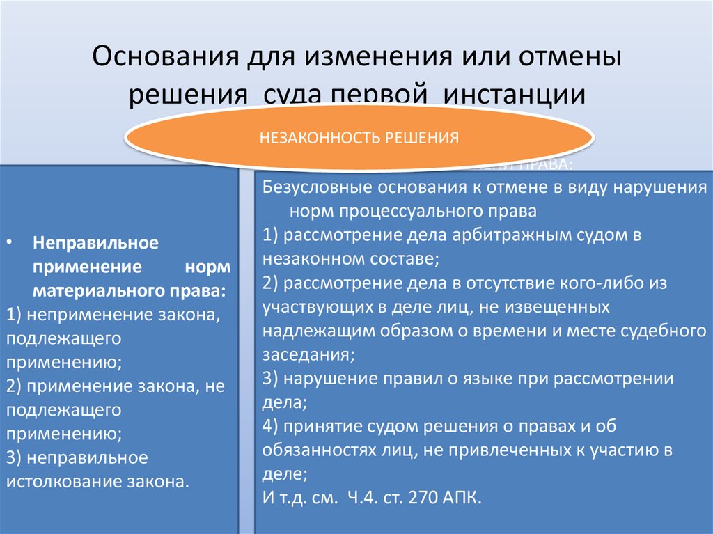 Изменения в судебном законодательстве. Основания к отмене судебных решений суда первой инстанции.. Основания для отмены решения суда первой инстанции. Основания для отмены и изменения решения суда. Основания для пересмотра судебных постановлений.