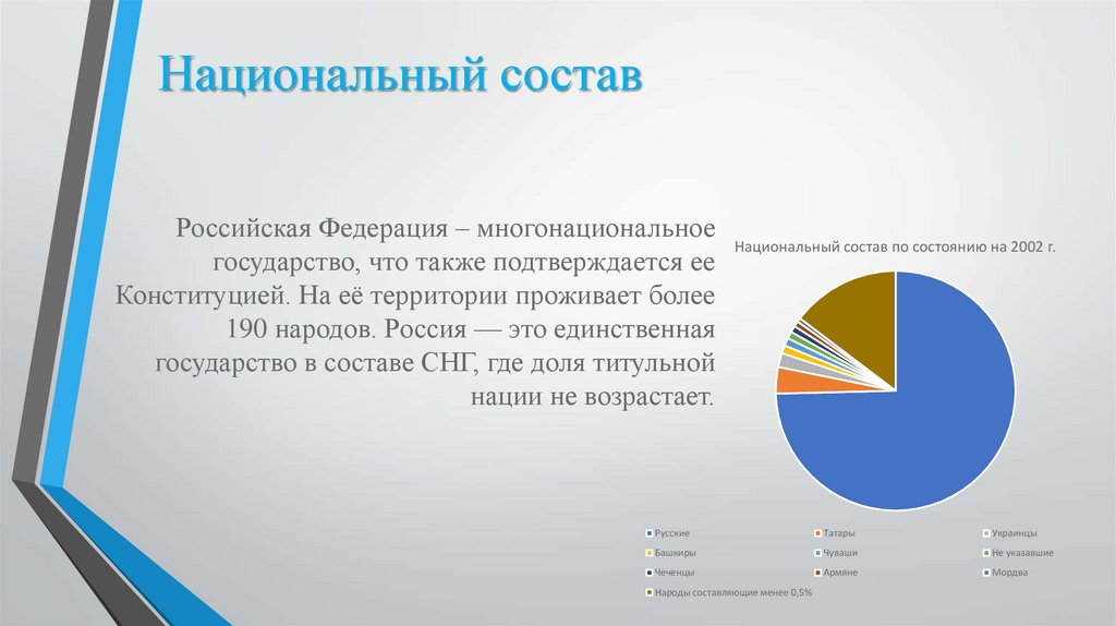 Национальный состав россии презентация