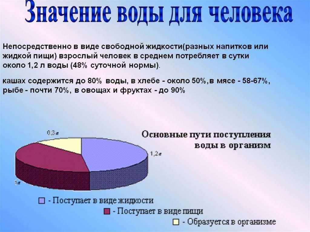 Презентация значение воды в природе