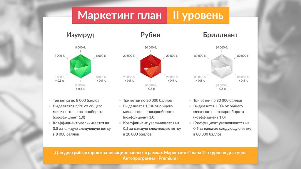 Маркетинг план хэппинес видео