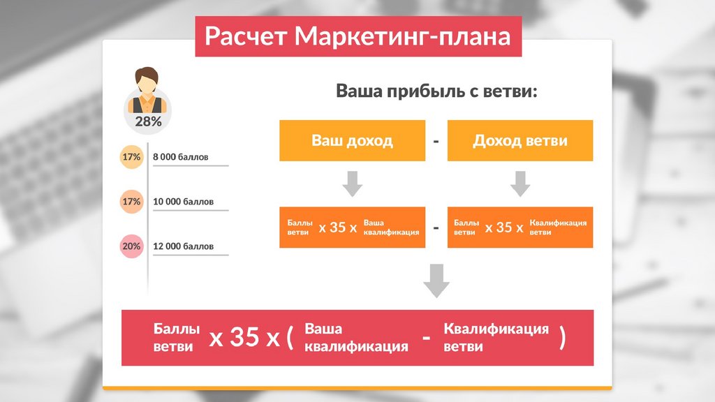 Тапервер маркетинг план