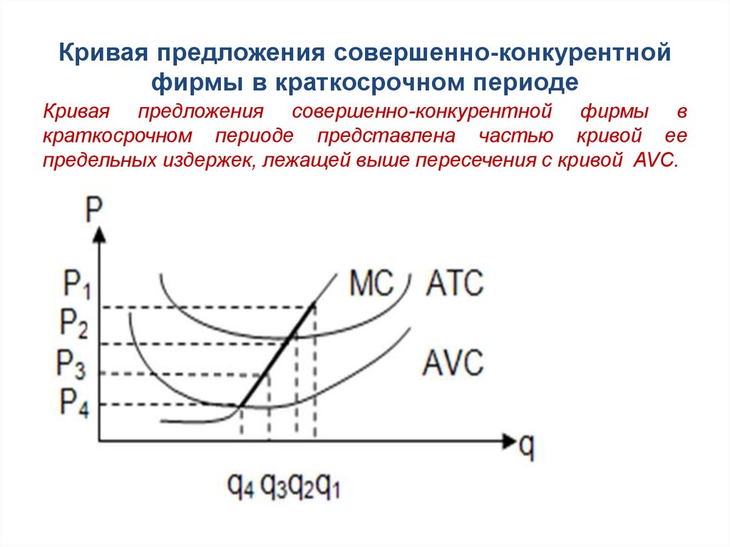 Кривая предложения совершенно-конкурентной фирмы в краткосрочном периоде