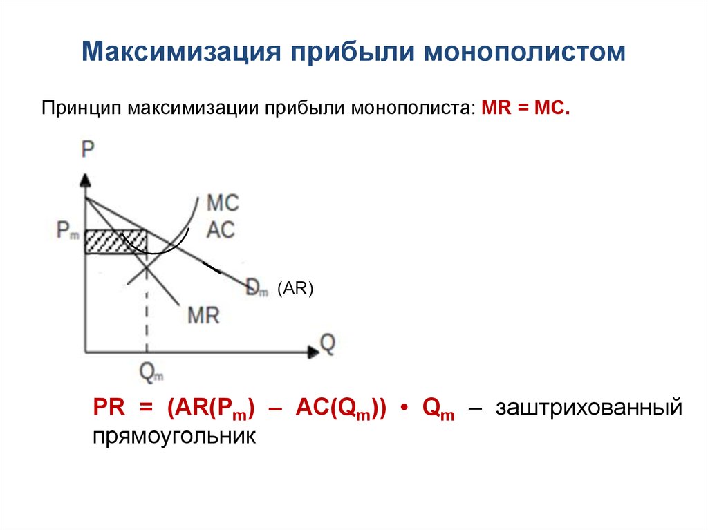 Правило максимизации полезности. Максимизация прибыли монополиста. Монополист максимизирующий прибыль. Принцип максимизации. Фирма-монополист максимизирует прибыль.