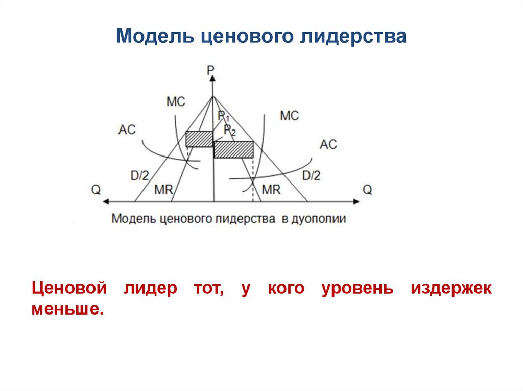 Модель ценового лидерства