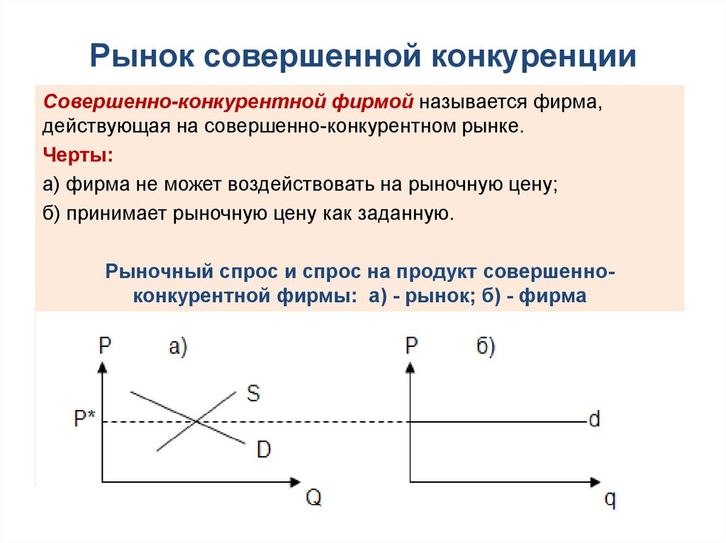 Рынок совершенной конкуренции