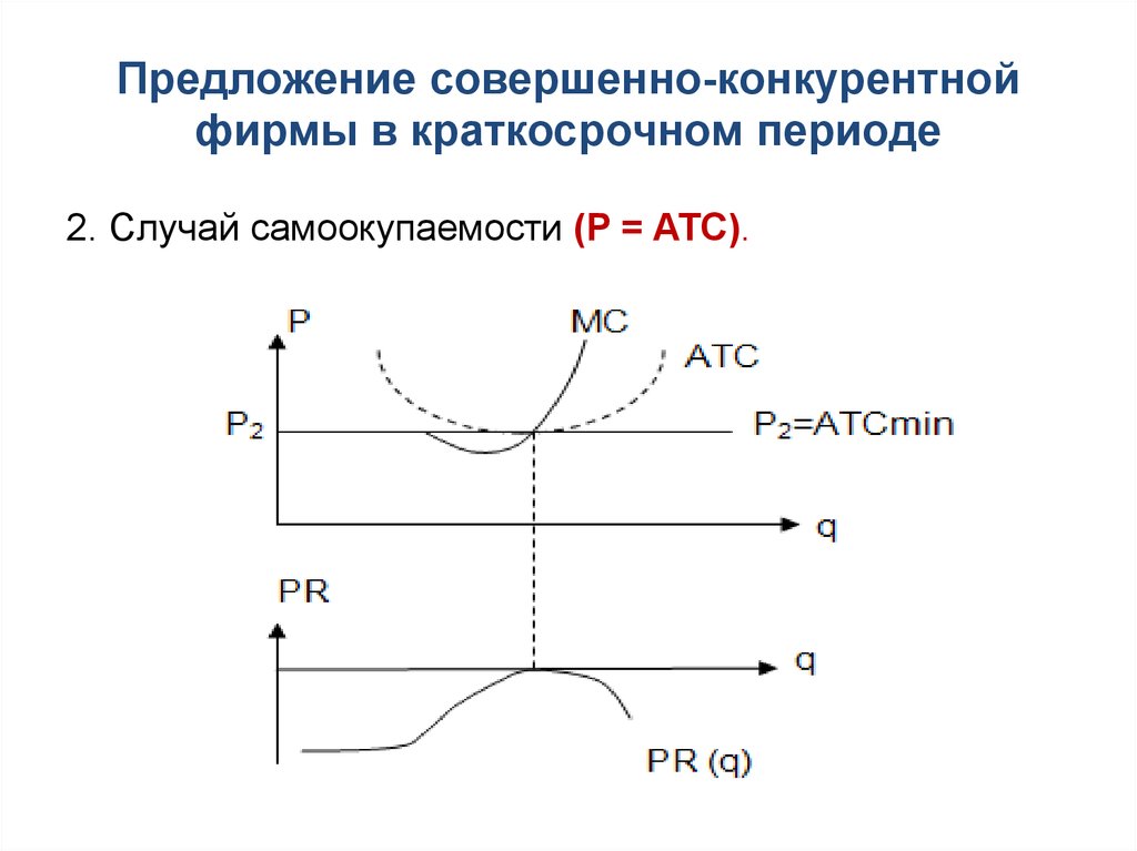 Предложение совершенно-конкурентной фирмы в краткосрочном периоде