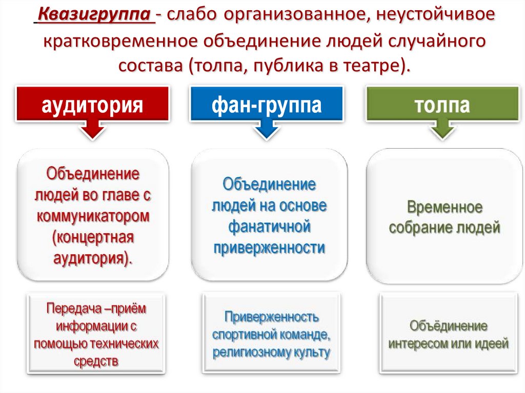 Малые социальные группы план