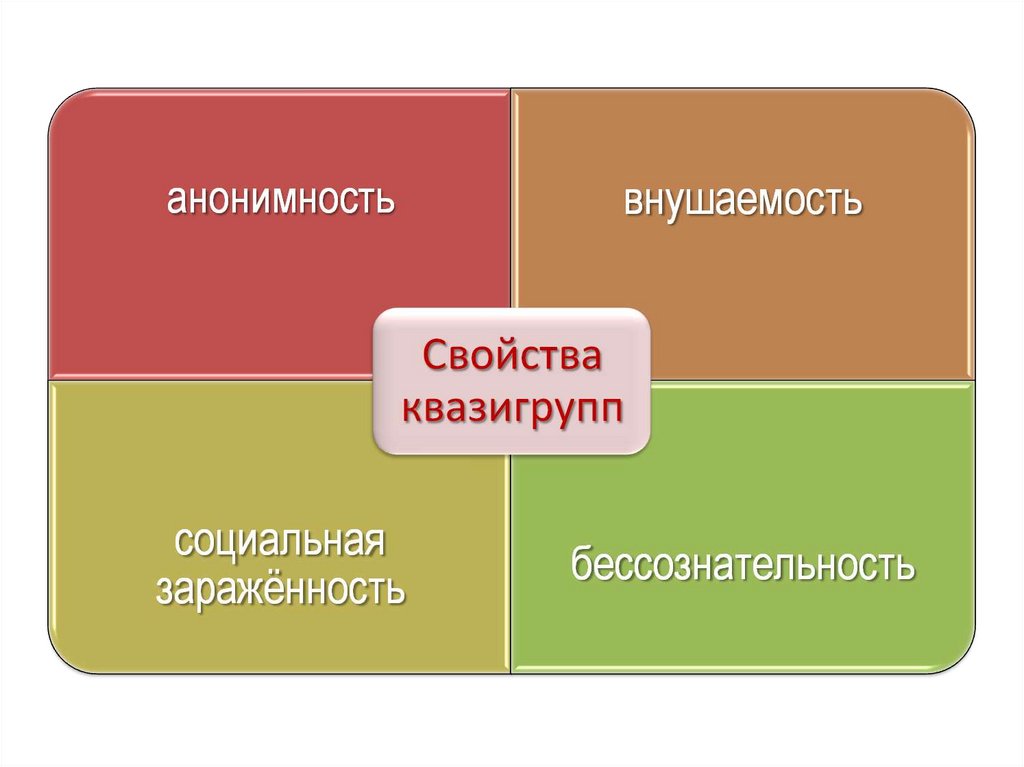 Отличия работы. Анализ финансового состояния должника. Модальная личность это. Нормативная и модальная личность. Базовая и модальная личность.