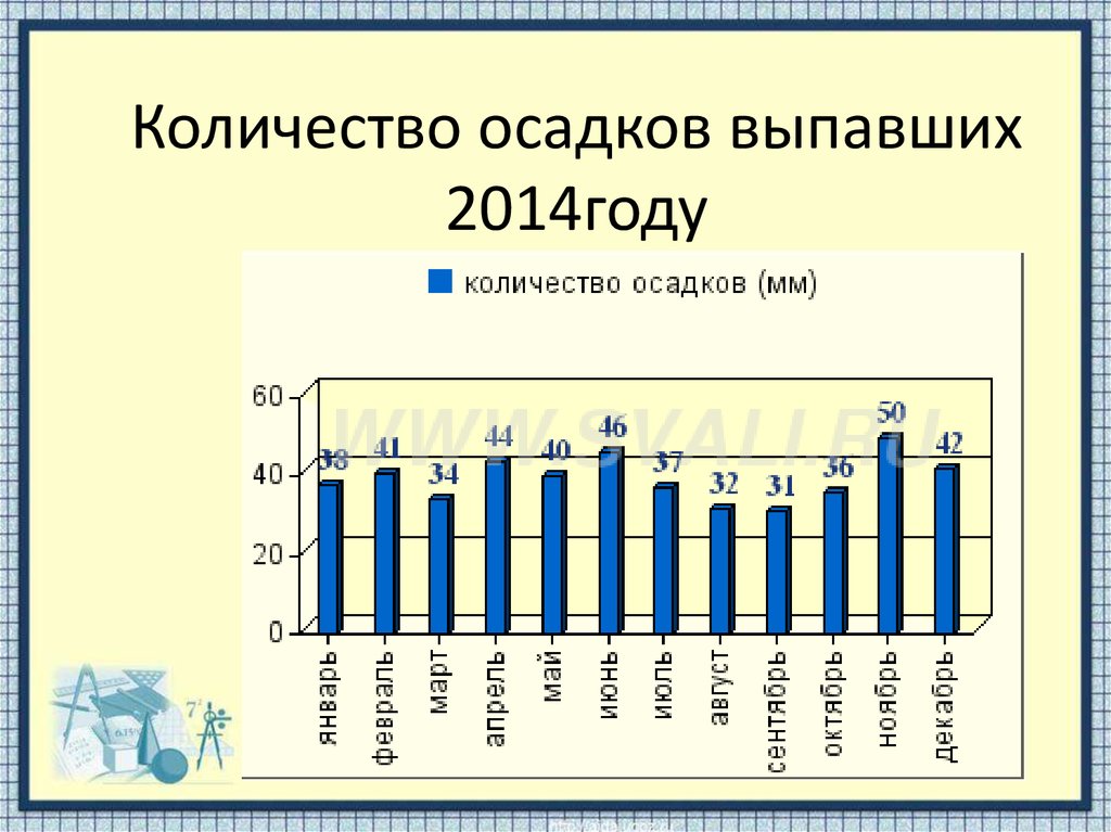 На диаграмме показано среднемесячное количество осадков выпавших в севастополе в 2011 году