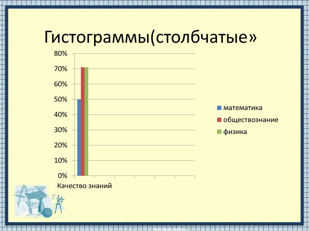 Урок диаграммы рассеивания 8 класс