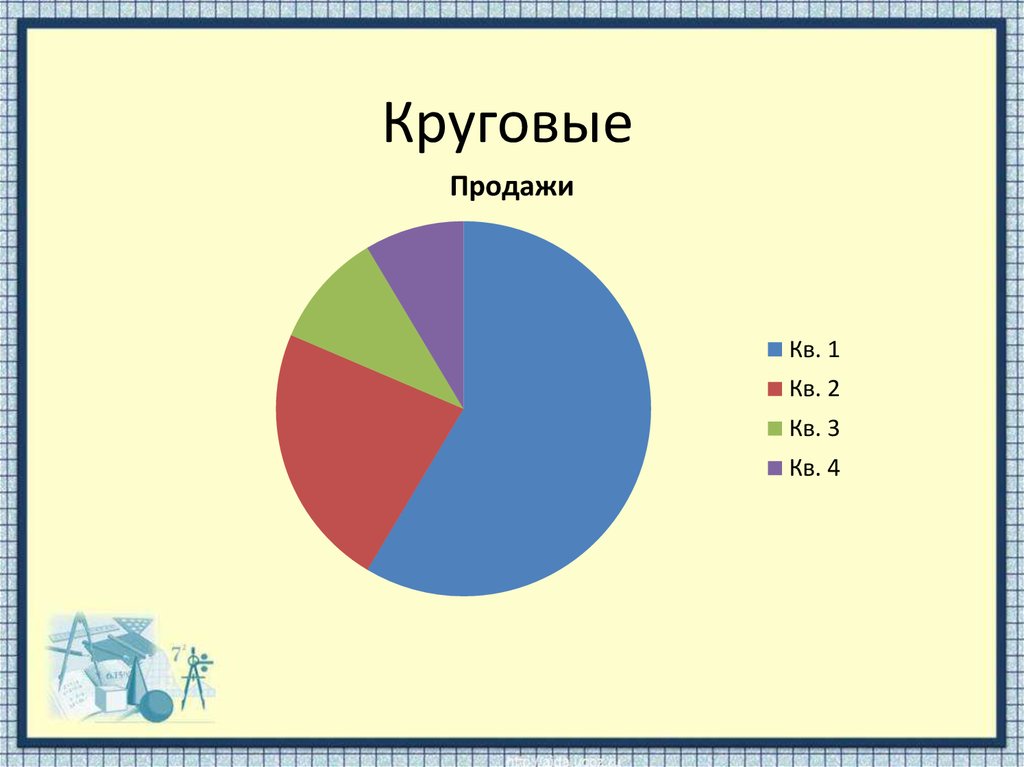 Постройте круговую диаграмму отображающую соотношение количества участников химического