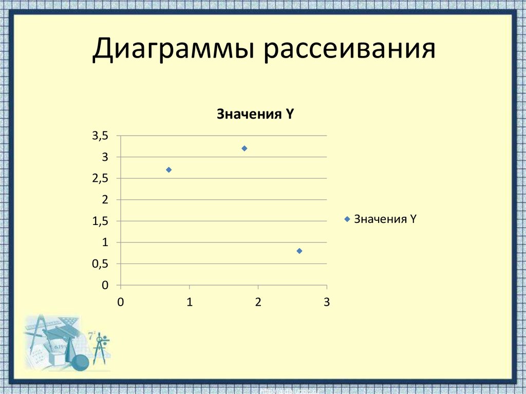 Диаграммы рассеивания 8 класс вероятность и статистика