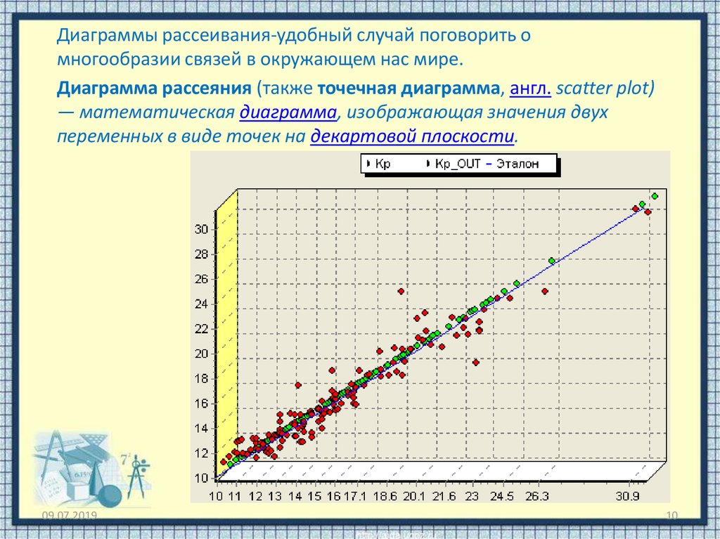 Диаграмма рассеивания рост и вес