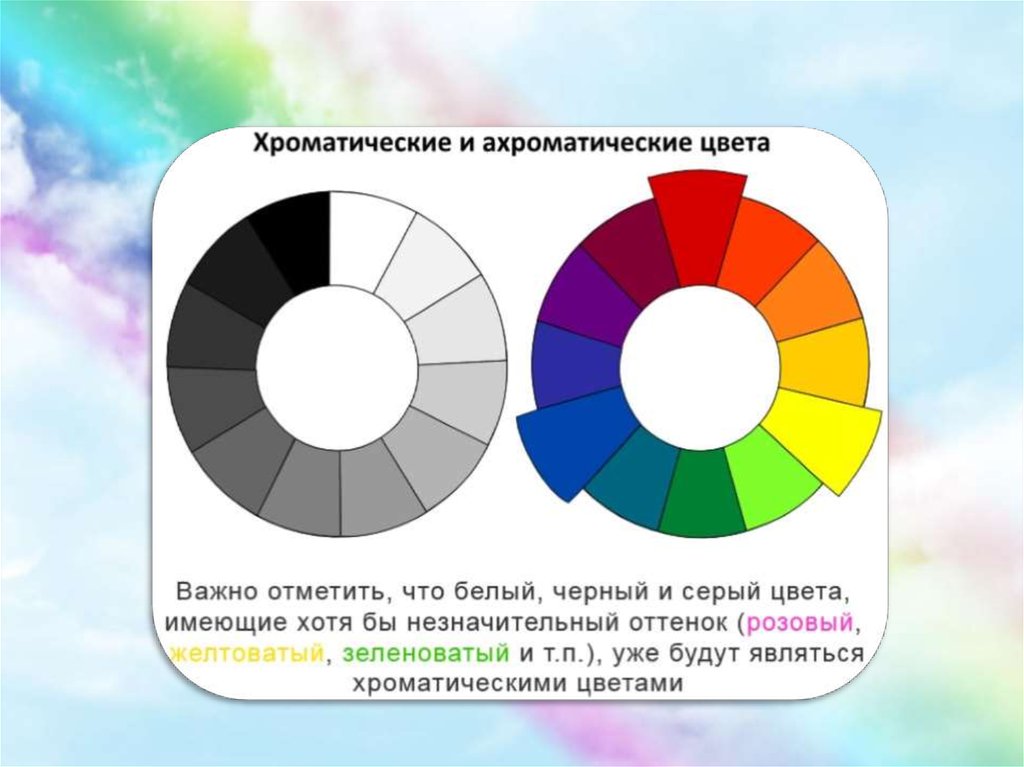 Цвет неважен. Хроматические цвета и ахроматические цвета. Цветовой круг хроматические и ахроматические цвета. Дихраматические цвета. Сочетание хроматических и ахроматических цветов.