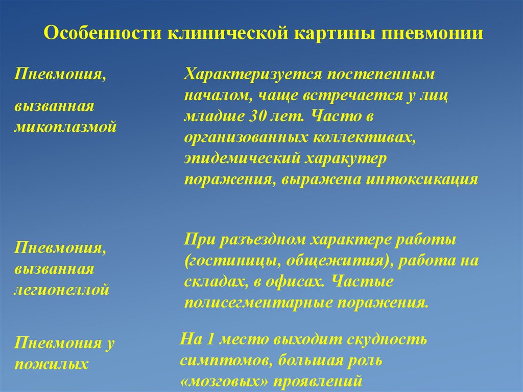 Наиболее возможная аускультативная картина легких при очаговой пневмонии