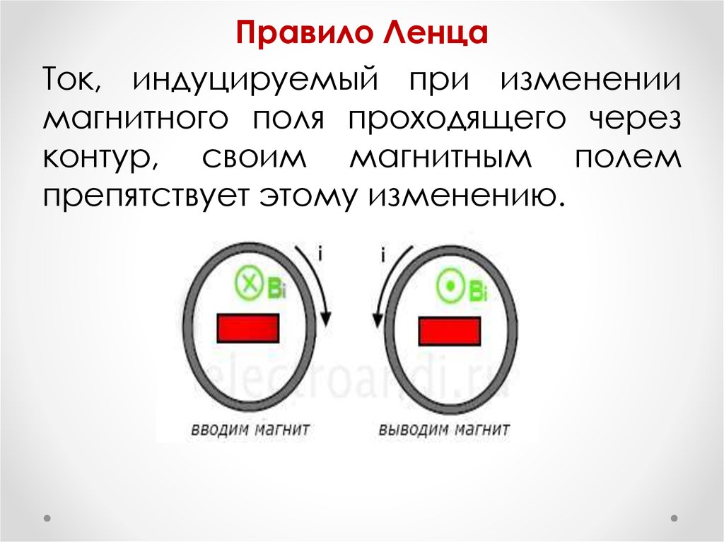 Закон электромагнитной индукции правило ленца презентация