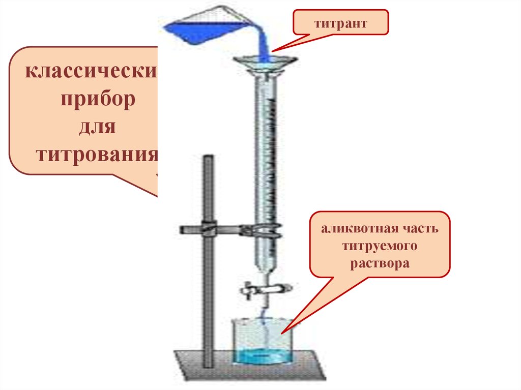 Техника титрования и лабораторная посуда - online presentation
