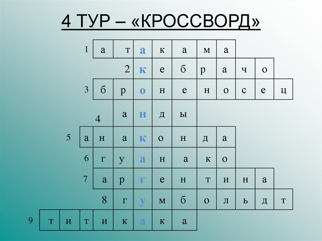 Кроссворды южная америка