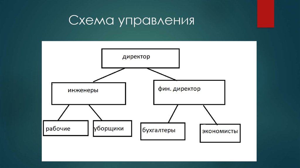 Схема управления