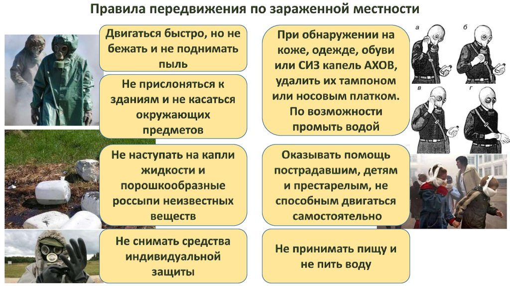 Заполните схему действий в случае аварии с выбросом ахов при отсутствии средств индивидуальной